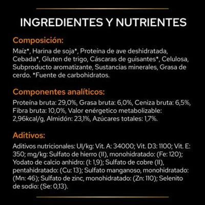 Pro Plan Veterinary Diets OM Obesity Management Perros 2K