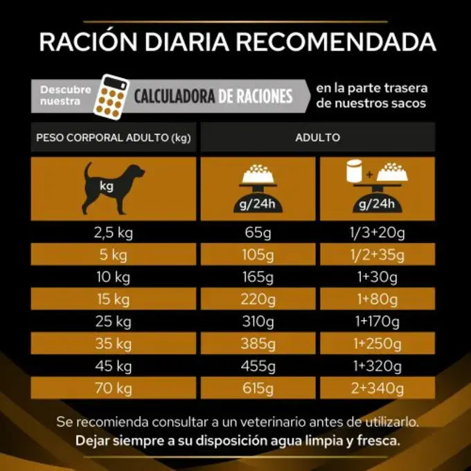 Pro Plan Veterinary Diets NF Kidney Function Perros 2K