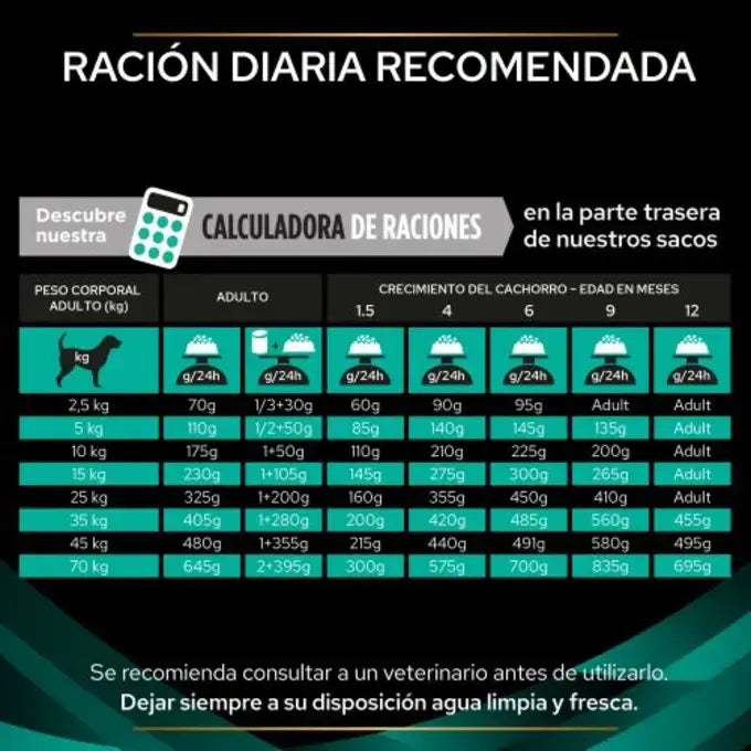 Pro Plan Veterinary Diets En Gatroenteric Perro 2K