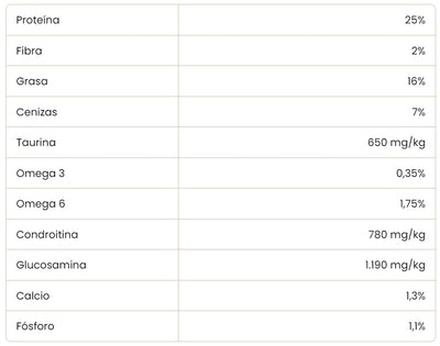 Cooking Perro Adulto Todos los Tamaños Pollo 2K