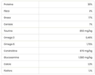 Cooking Perro Cachorro Pollo 2K