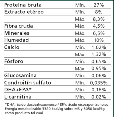 Nutrique Medium Perros Adultos Healthy Weight/Sobrepeso