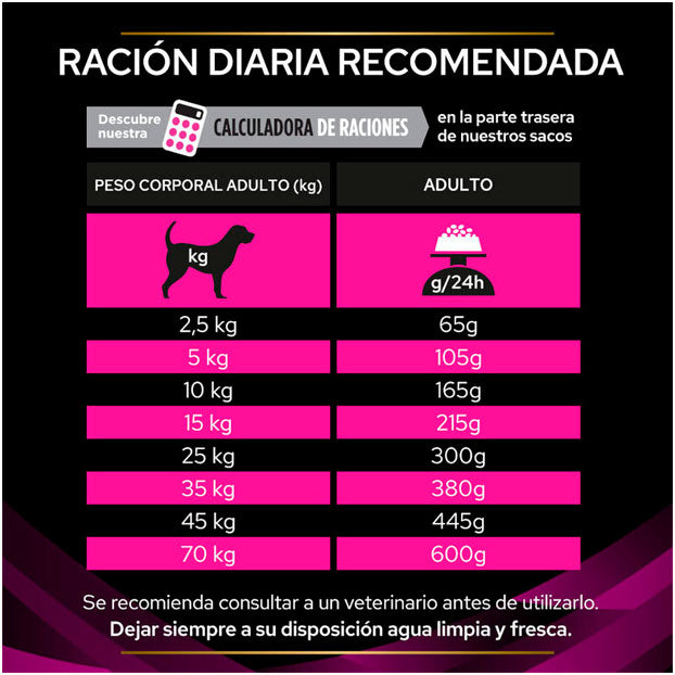 Pro Plan Veterinary Diets UR Tracto URINARIO St/Ox Perro 2K