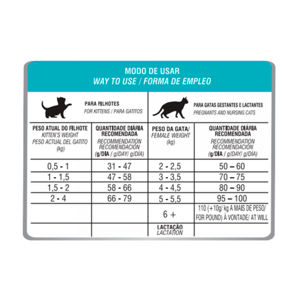 Biofresh Gatitos Salmon 1.5K