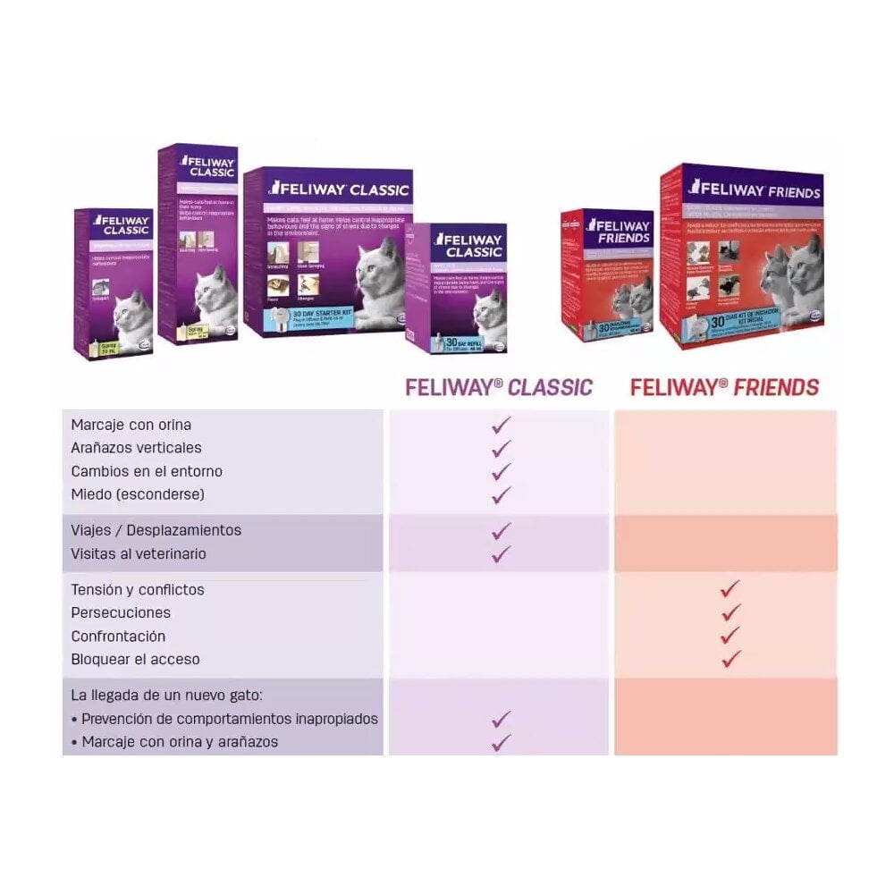 Feliway Classic Spray Gatos 60ml