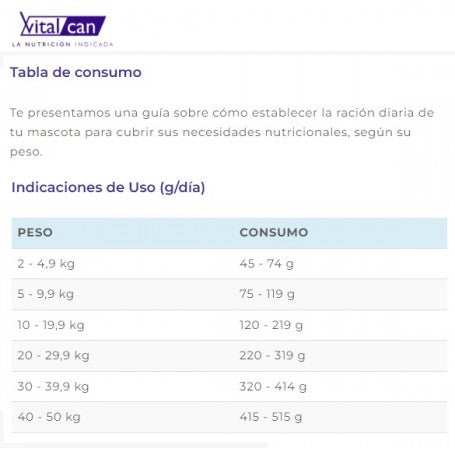 Vitalcan Therapy Perro Obesity 2K