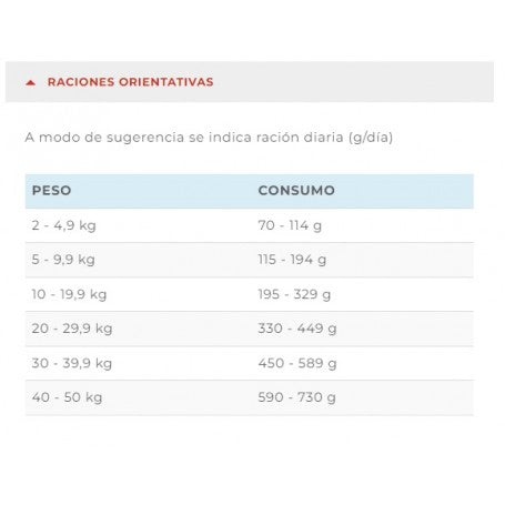 Vitalcan Therapy Perro Cardiac Health 2K