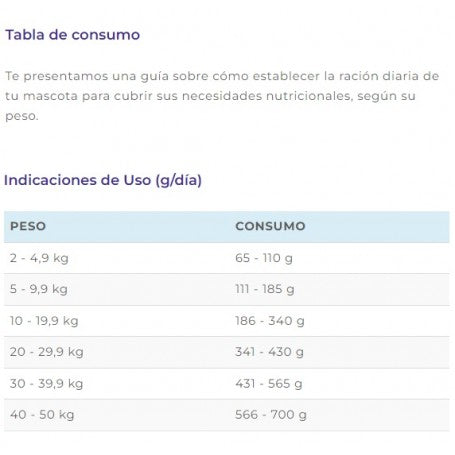 Vitalcan Therapy Perro Gastrointestinal Aid 2K