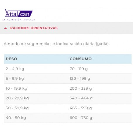 Vitalcan Therapy Perro Hypoallergenic Care 2K