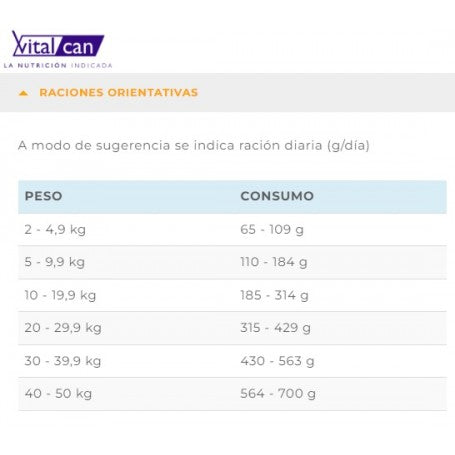 Vitalcan Therapy Perro Renal Care 2K