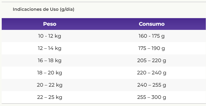 Vitalcan Balanced Perros Adultos Raza Medianos 3K