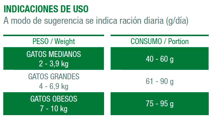 Vitalcan Therapy Gato Obesity 2K