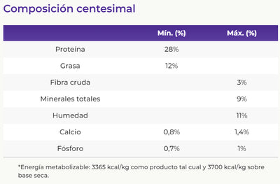 Vitalcan Balanced Perros Senior Pequeños 3K