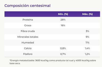 Vitalcan Balanced Perro Puppy Pequeños 3K