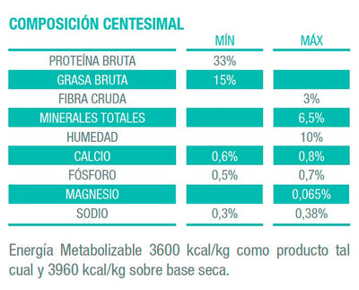 Vitalcan Therapy Gato Urinary Health 2K