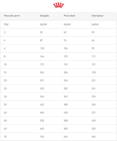 Royal Canin Perro Gastrointestinal 2K