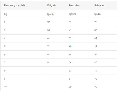 Royal Canin Gato Hypoallergenic S/O 1.5K