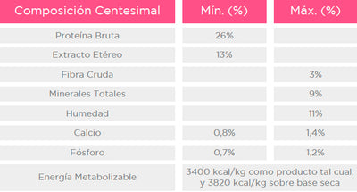 Balanced Skin Care Perro Adulto Todos los Tamaños Cerdo 3K