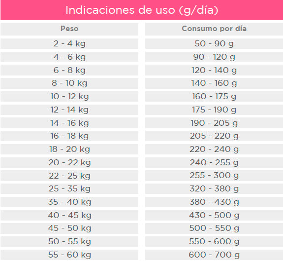 Balanced Skin Care Perro Adulto Todos los Tamaños Cerdo 3K