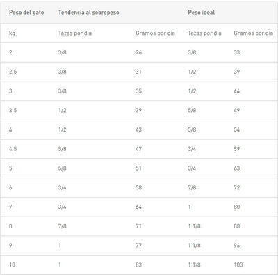 Royal Canin Gato Adulto Urinary S/O 1.5K