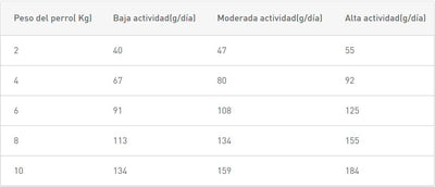 Royal Canin Perros Mini Light