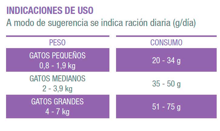 Vitalcan Therapy Gato Gastrointestinal Aid 2K