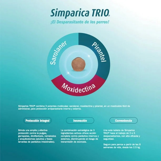 Simparica Trio Zoetis Antiparasitario Externo e Interno Perros 5K - 10K
