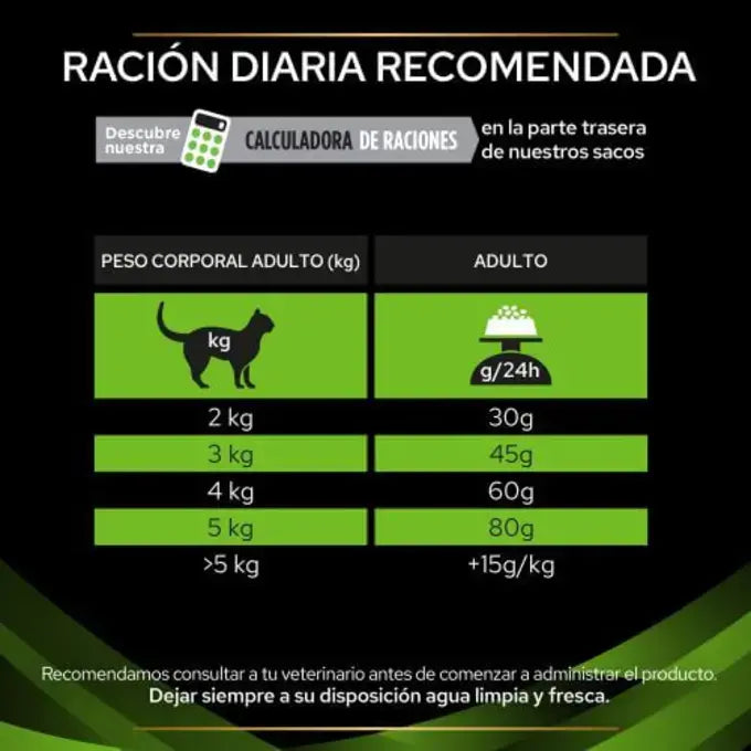 Pro Plan Veterinary Diets HA Hydrolyzed Gato 2K