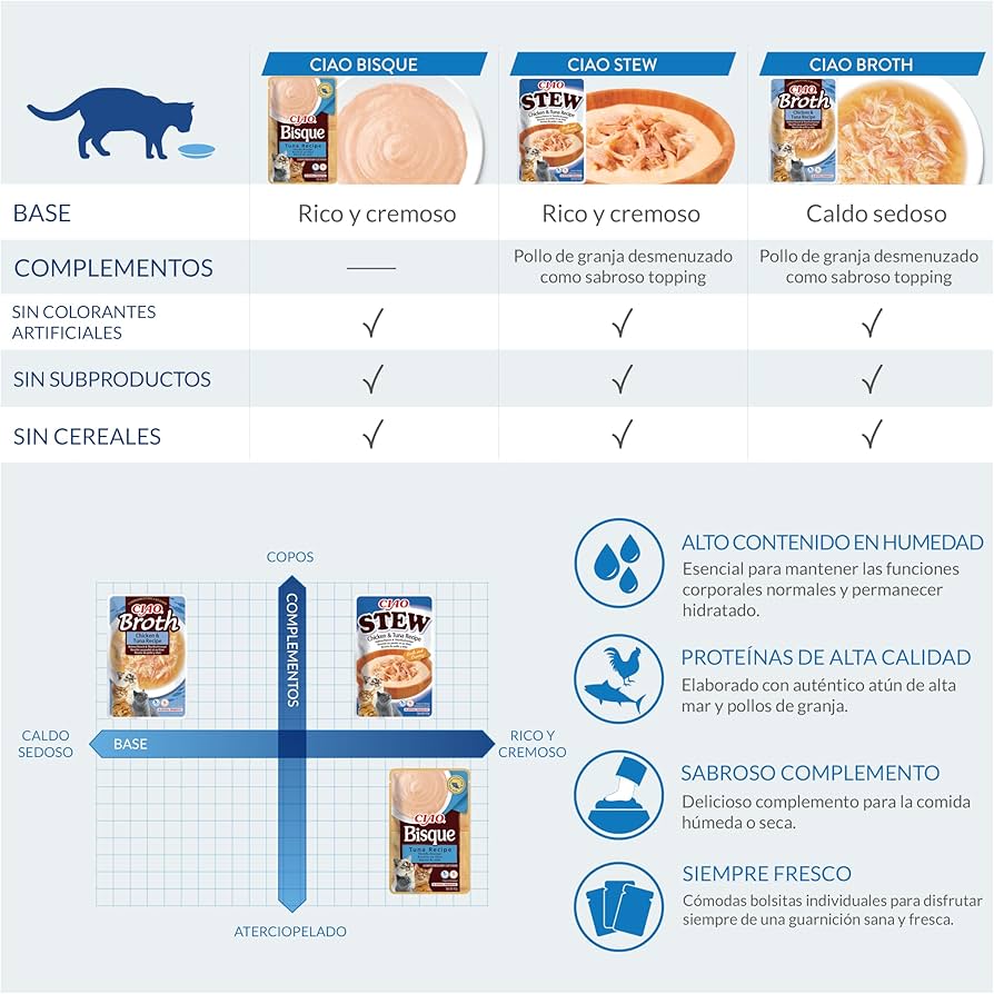 Churu Gato Stew Pollo 40g