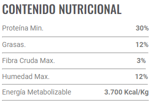 Nomade Perro Cachorro Todas las Razas 10Kg