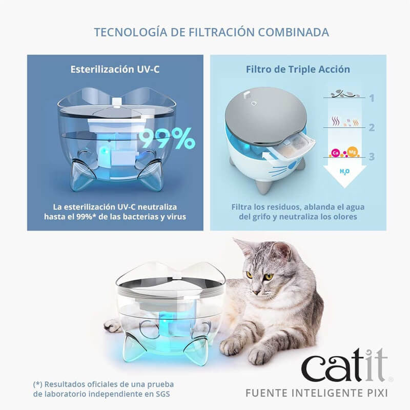 CatIt Fuente Bebedera Pixi Smart Blanca para Gatos 2.5L