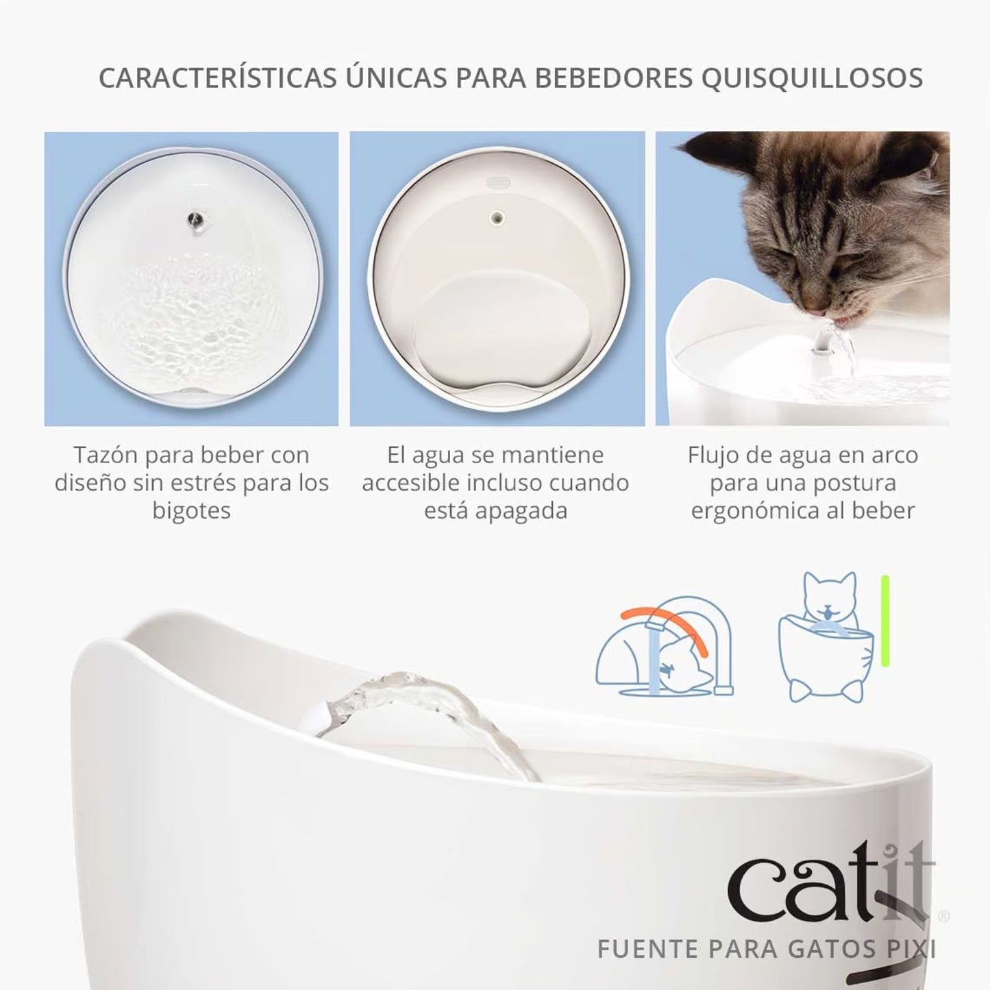CatIt Fuente Bebedera Pixi Blanca para Gatos 2.5L