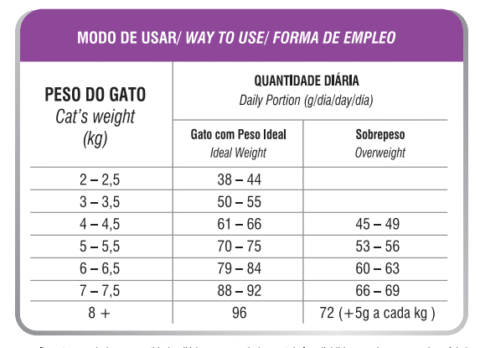 Biofresh Gatos Adultos