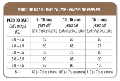 Biofresh Gato Senior