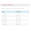 Vitalcan Therapy Perro Cardiac Health 2K