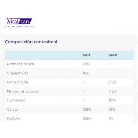 Vitalcan Therapy Perro Gastrointestinal Aid 2K