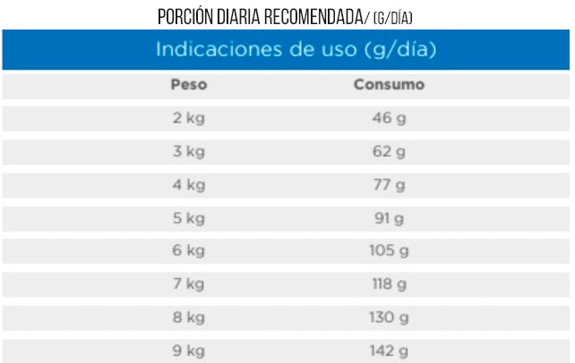 Nutrique Gatos 7+ Maduro En Peso Ideal 2kg