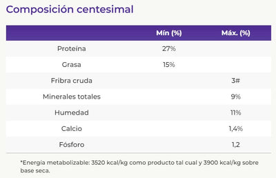 Vitalcan Balanced Perro Puppy Medianos 3K