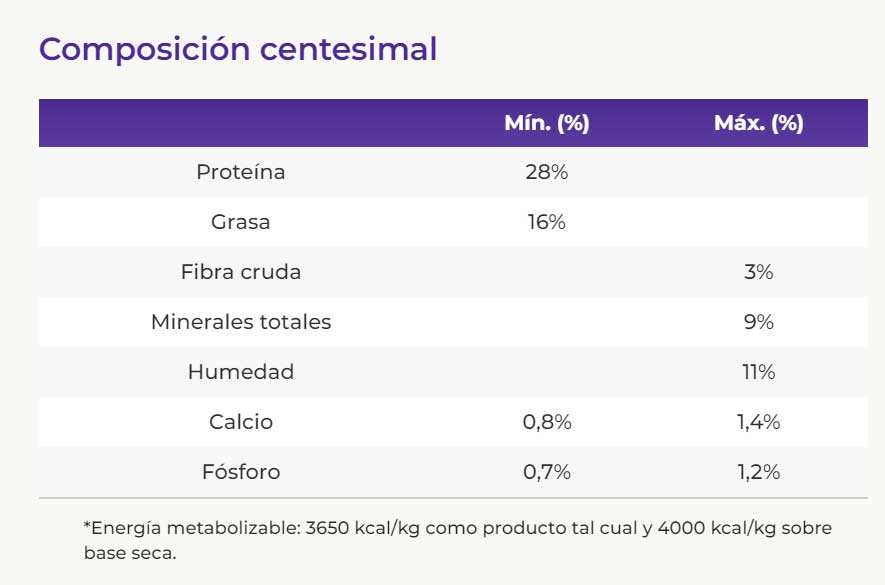 Vitalcan Balanced Perro Puppy Pequeños 3K