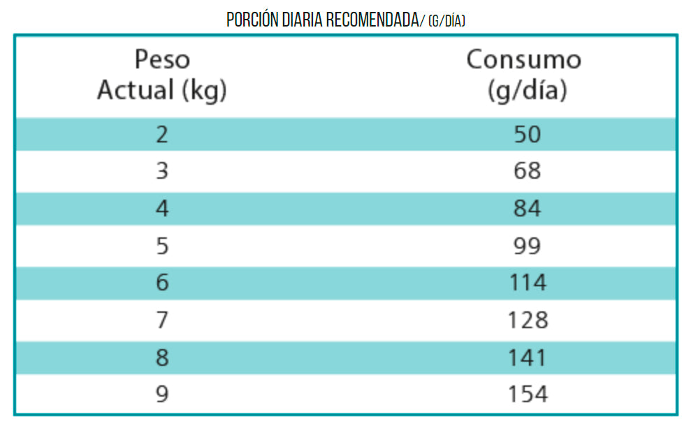 Nutrique Gatos Urinary Care 2kg