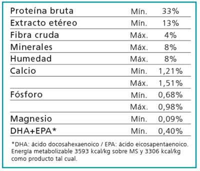 Nutrique Gatos Urinary Care 2kg