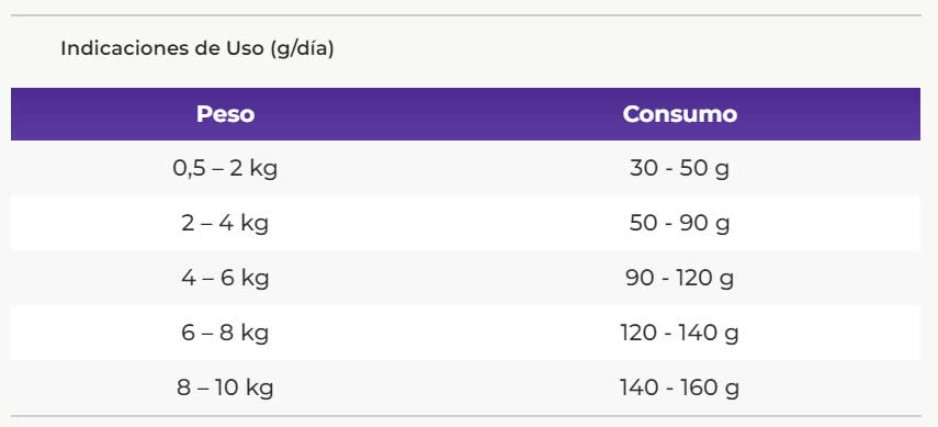 Vitalcan Balanced Perros Pequeños