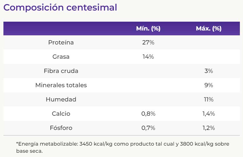 Vitalcan Balanced Perros Pequeños